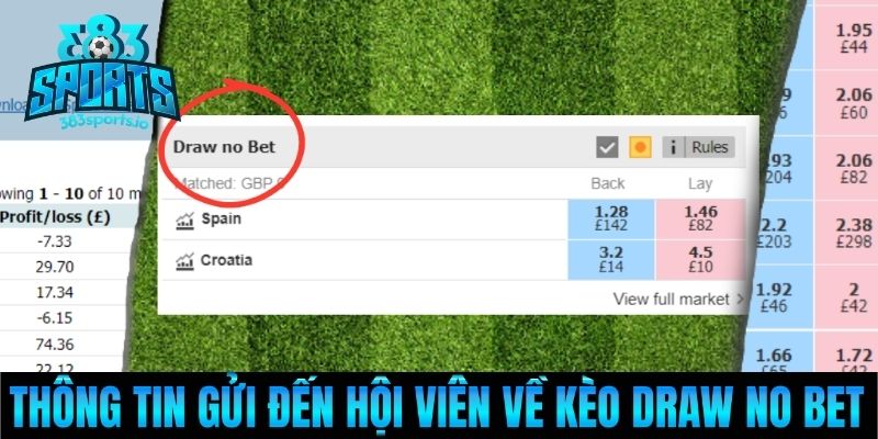 Thông tin gửi đến hội viên về kèo Draw No Bet